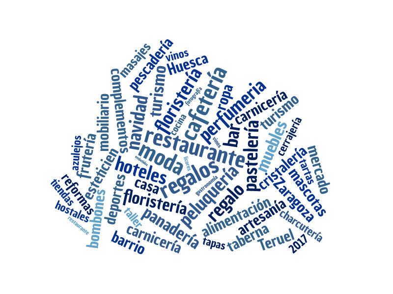 wordcloud